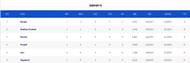 Vijay Hazare Trophy Group E points table